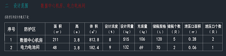 數(shù)據(jù)機房滅火系統(tǒng)設計方案