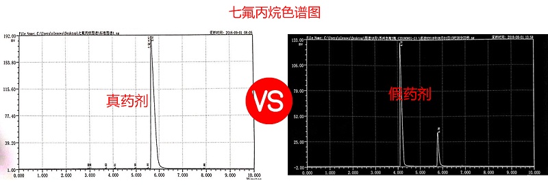 七氟丙烷價(jià)格