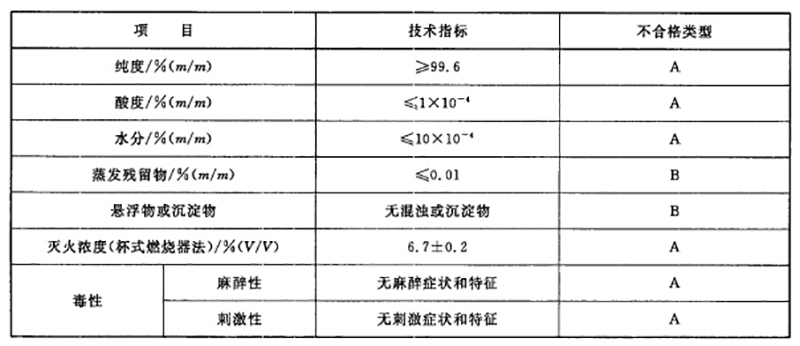 七氟丙烷藥劑真假