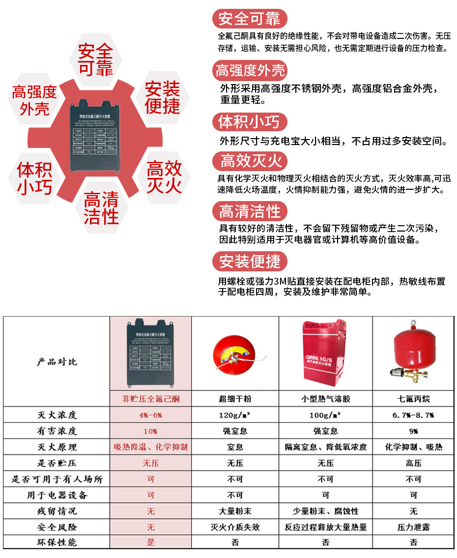 鈦合金火災自動滅火裝置優(yōu)勢