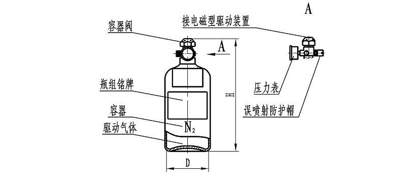 驅(qū)動(dòng)氣體瓶組