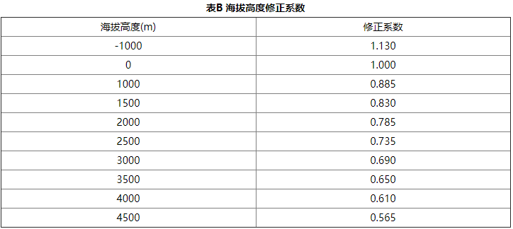 氣體滅火系統(tǒng)設(shè)計(jì)規(guī)范