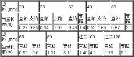 氣體滅火系統(tǒng)設(shè)計規(guī)范