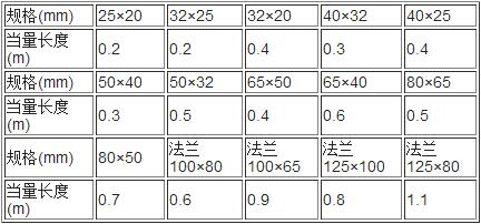 氣體滅火系統(tǒng)設(shè)計規(guī)范