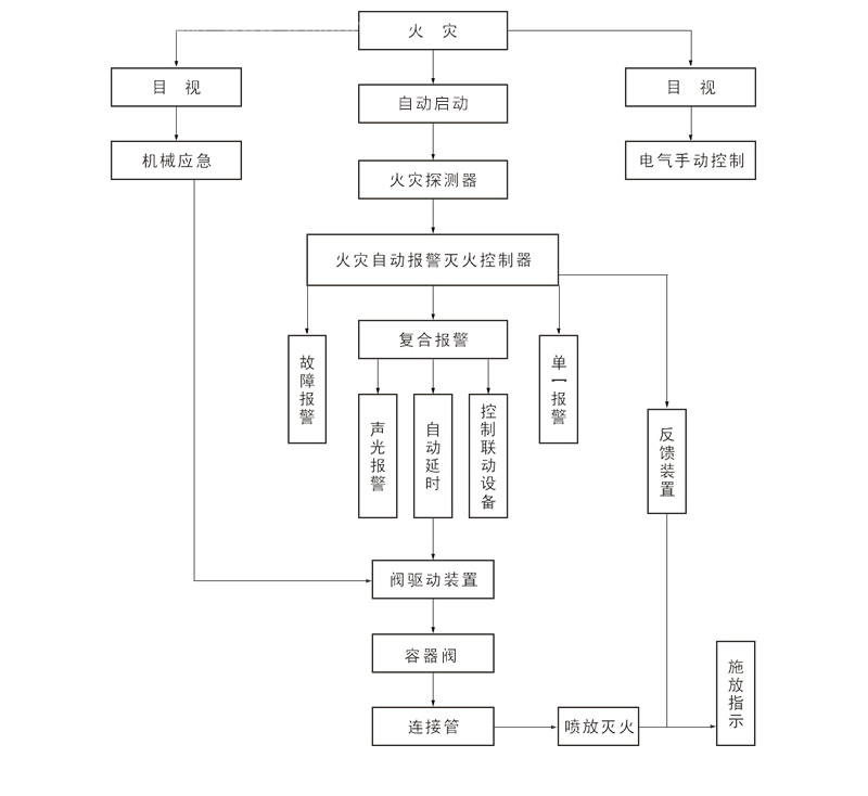 儲(chǔ)能集裝箱氣體滅火系統(tǒng)