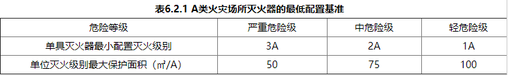 檔案室滅火器