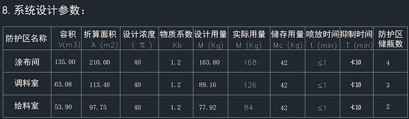 涂布機氣體滅火系統(tǒng)