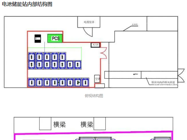 儲(chǔ)能電站鋰電池滅火系統(tǒng)
