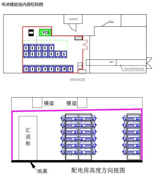 儲(chǔ)能電站