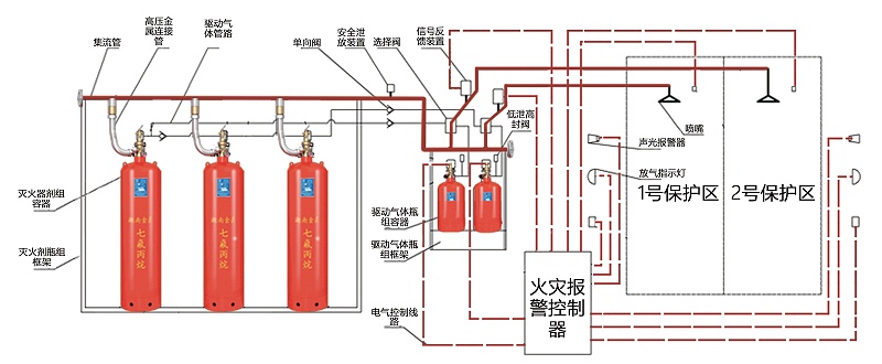 七氟丙烷滅火系統(tǒng)