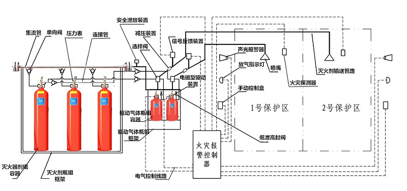 ig541混合氣體滅火系統(tǒng)