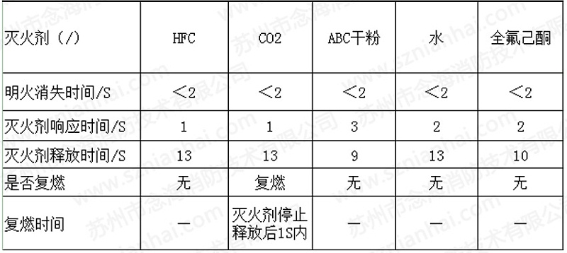 儲能集裝箱消防系統(tǒng)1