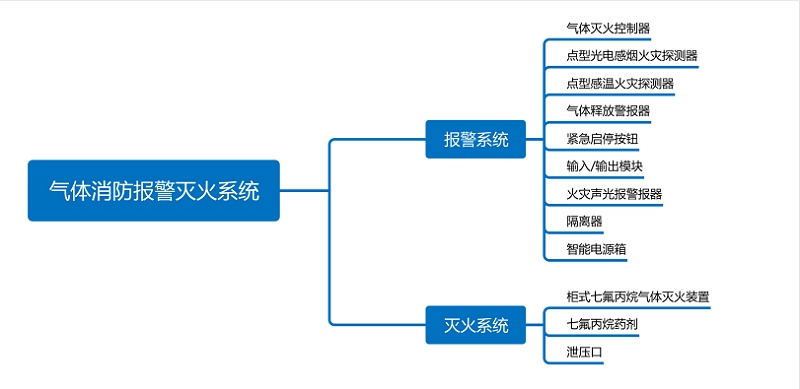 檔案室消防標準
