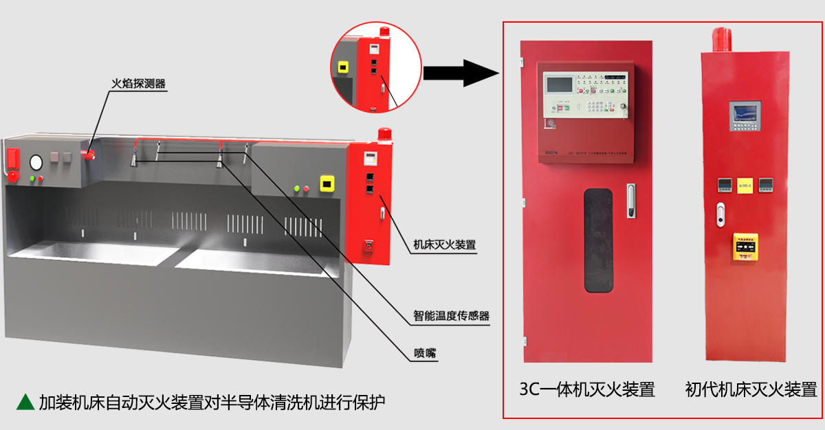 半導(dǎo)體清洗機(jī)滅火裝置